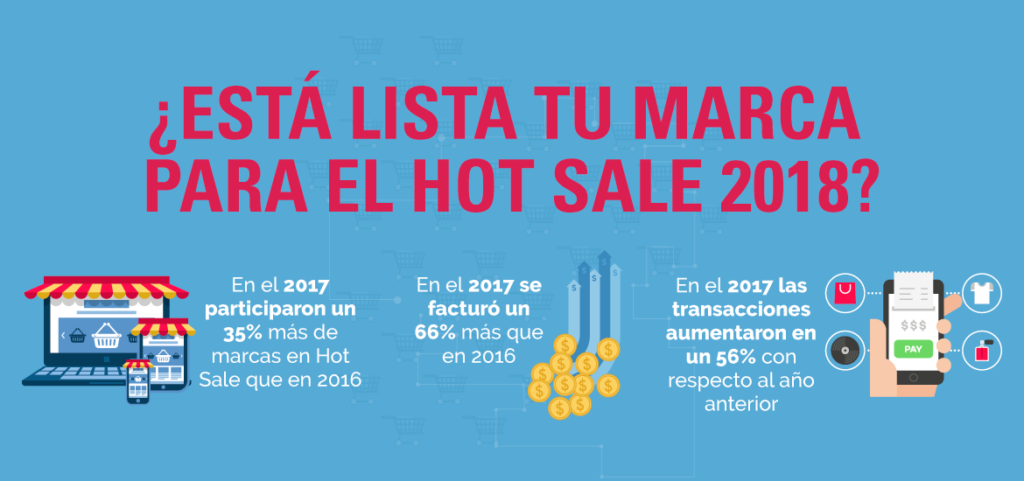 ¡El momento para prepararte para Hot Sale es AHORA!