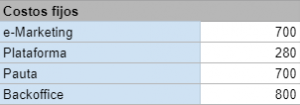 Modelo de Negocio Ecommerce - Costos Fijos