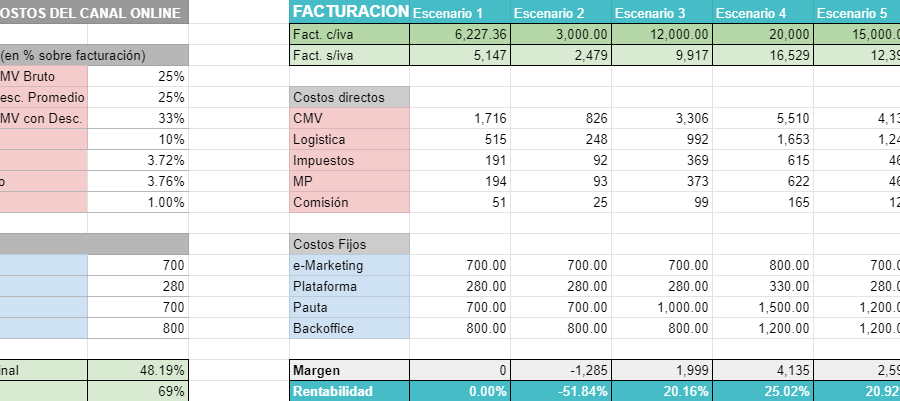 Modelo de negocio ecommerce